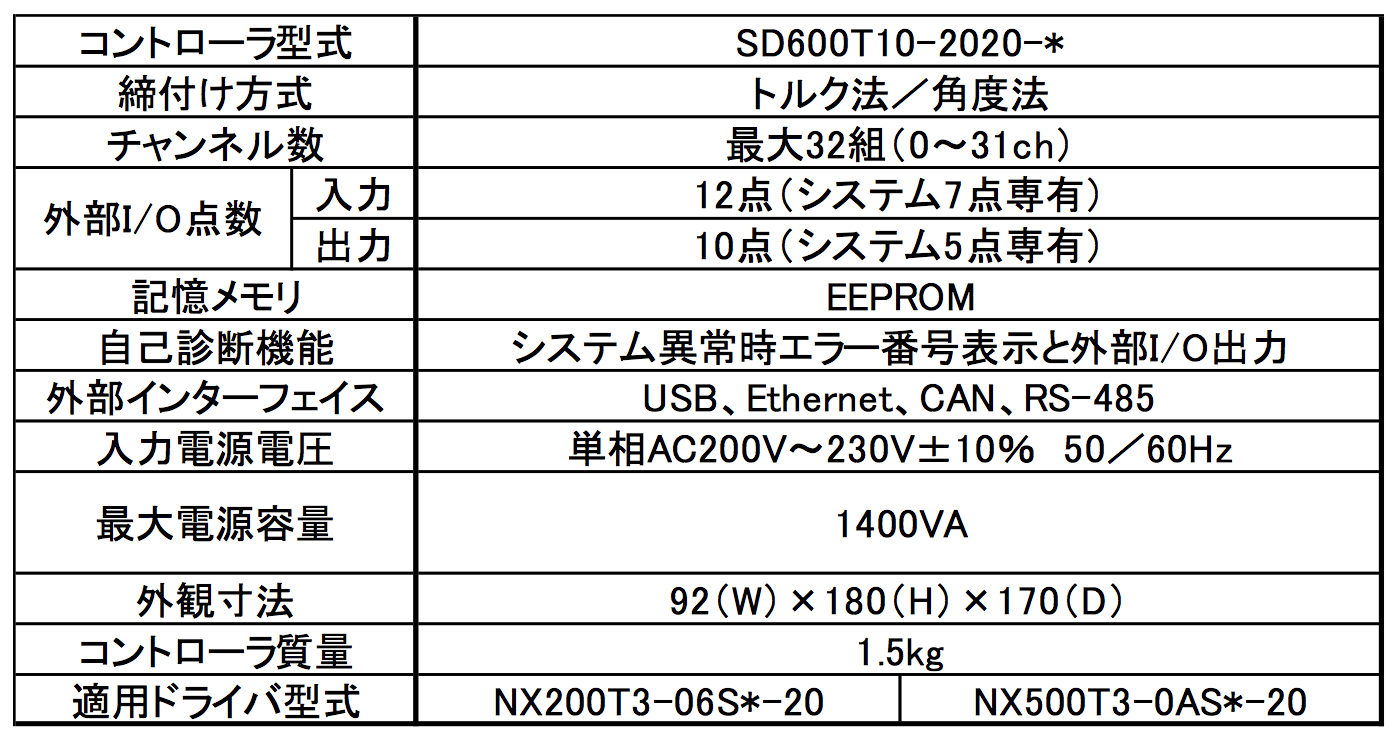 specification of Controller 2018-12-20 14.01.23.png