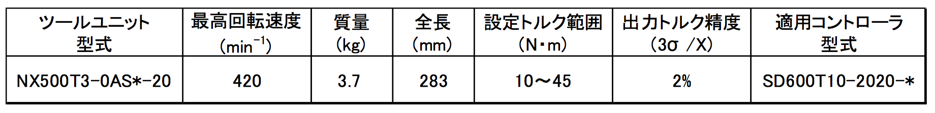 specification of tool unit  2018-12-20 14.01.12.png