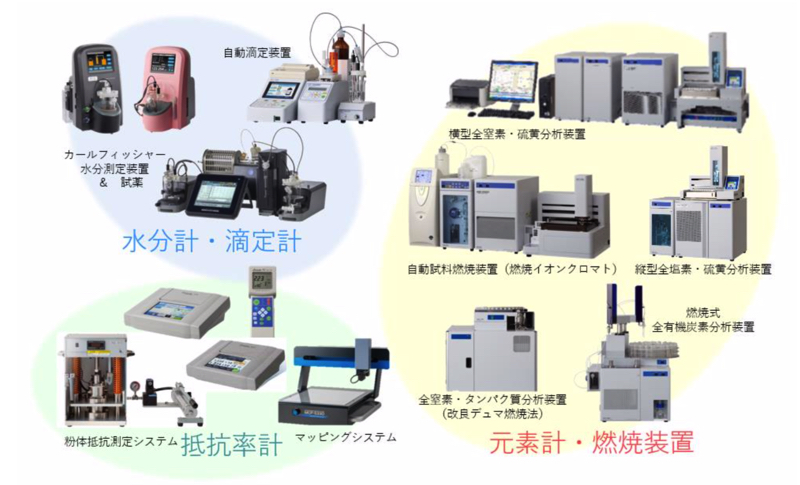 products of NittoseikoAnalytech2020-04-03 8.31.16.jpg