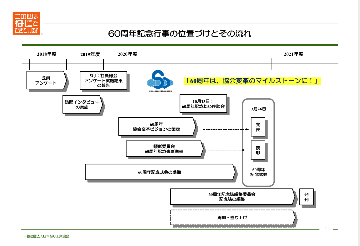 Flow of a commemoration event 2020-09-22 11.38.21.png