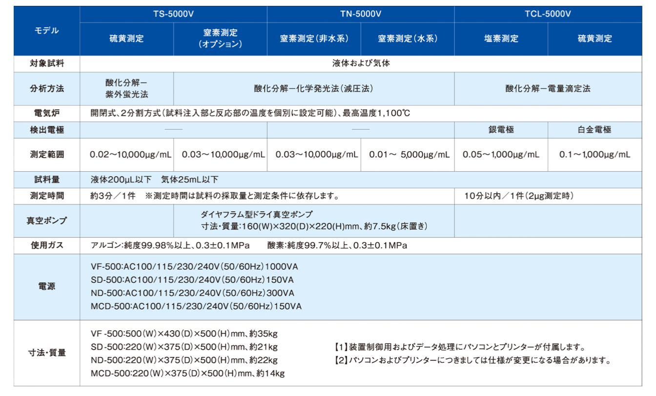 specification of TS-5000V 2021-05-29 7.37.19.png