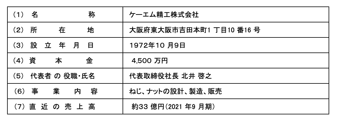 KM Seiko Co,.Ltd. 2022-02-21 12.04.38.png