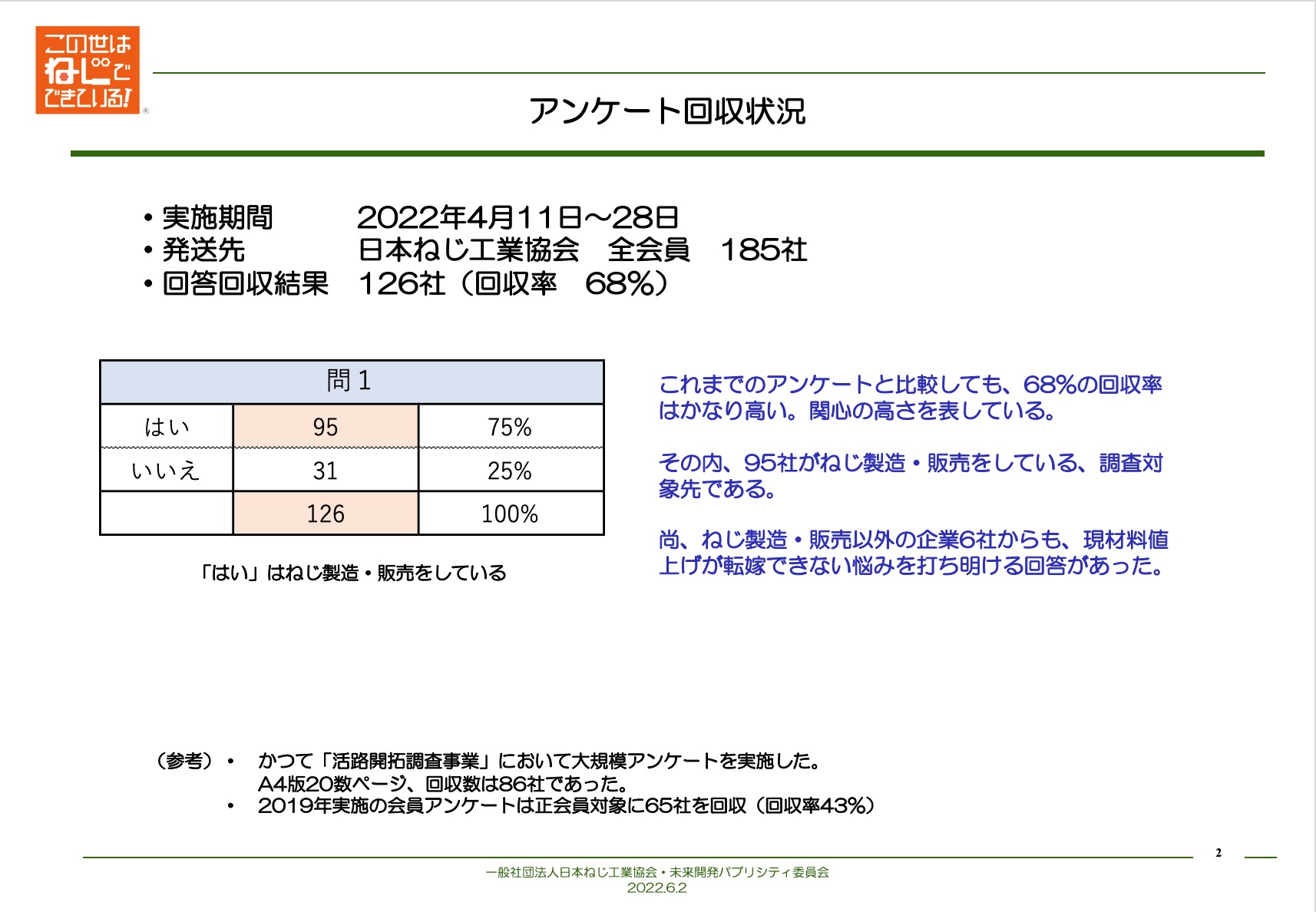 ２：Survey analysis results 2022-06-10 11.28.20.png