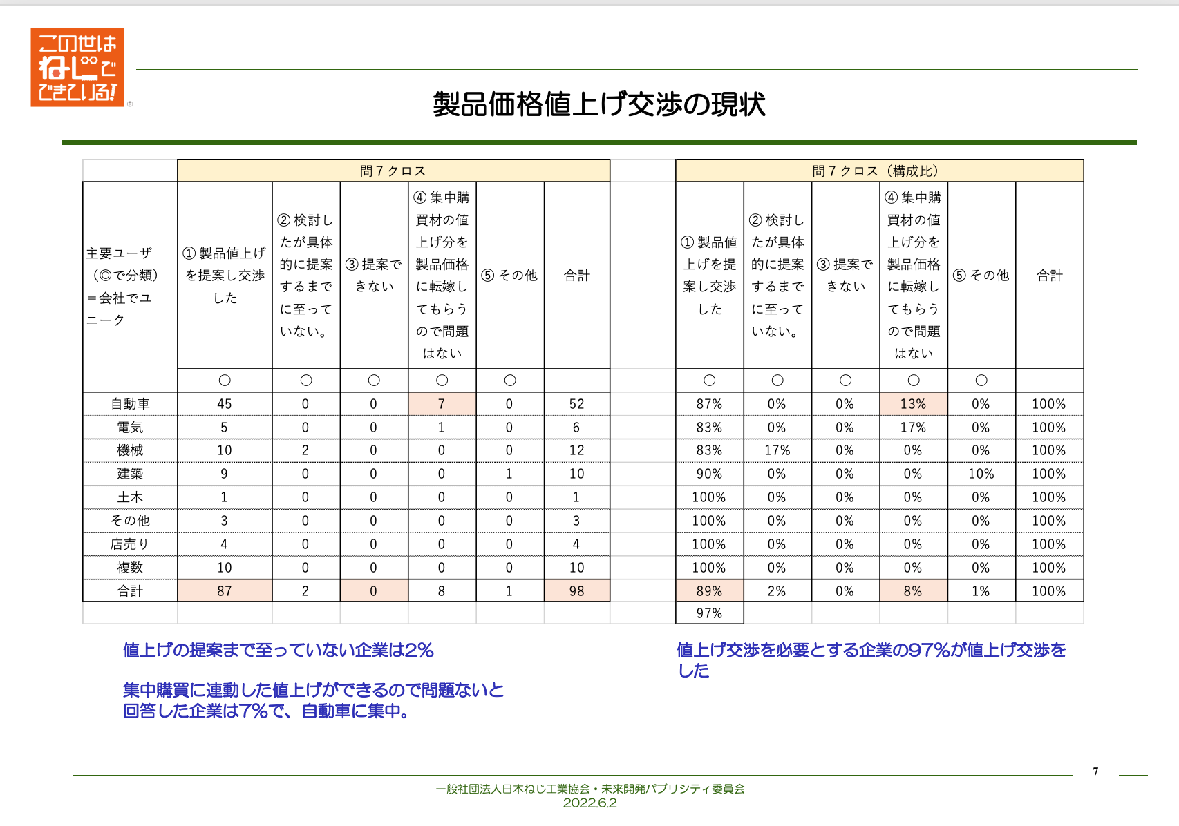 7：Survey analysis results 2022-06-10 11.30.25.png