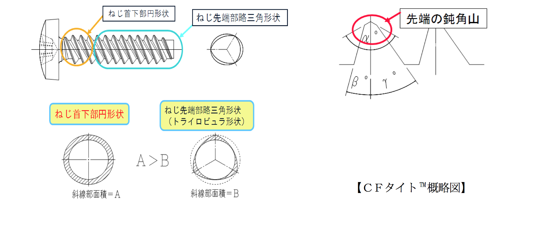 CFRPselftappingscrew 2016-12-16 .png
