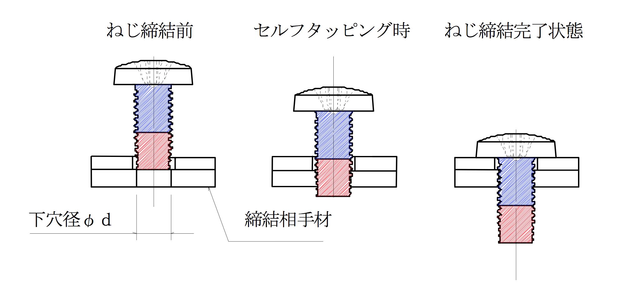 ねじ締結イメージ図 2017-01-15.png