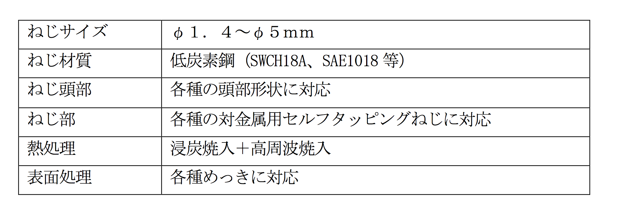 製品仕様 2017-01-15.png