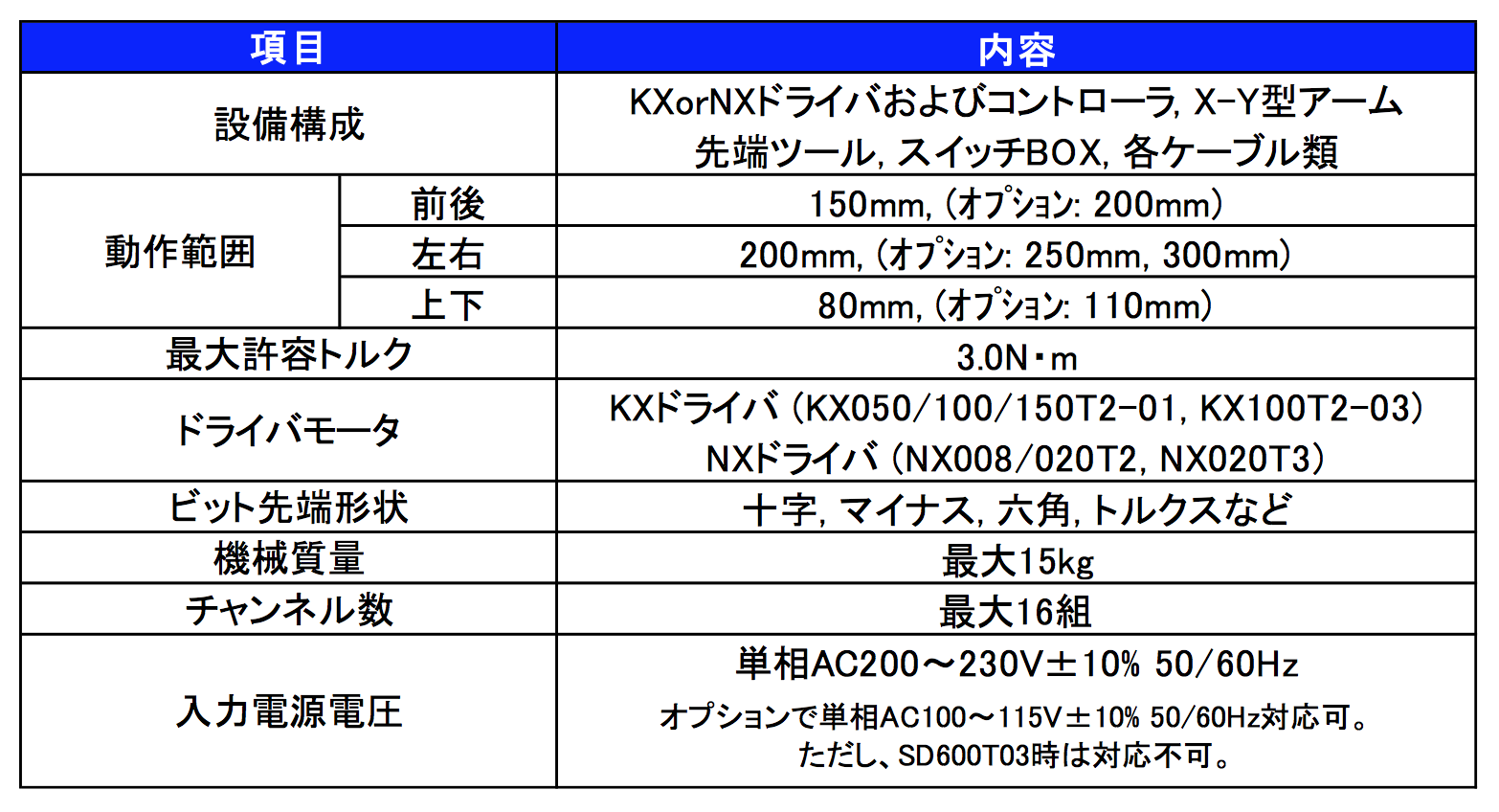 specification of the driver2018.1.15 .png