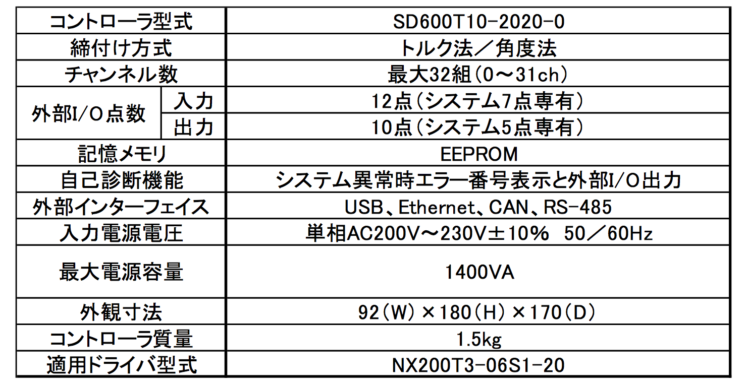 specification of Controller 2018-02-18.png