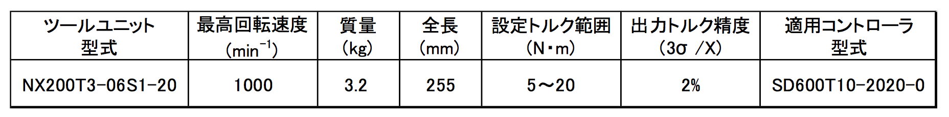 specification of driver　2018-02-18.png
