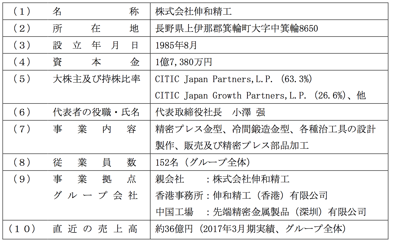 Company's outline 2018-04-01 .png