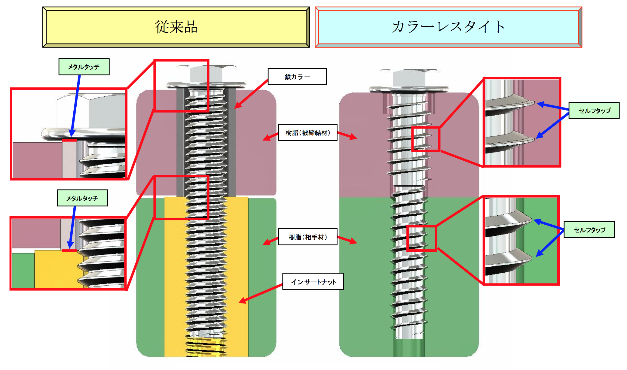Comparison of the former items and CollarlessTight2019-01-10 13.49.49.png