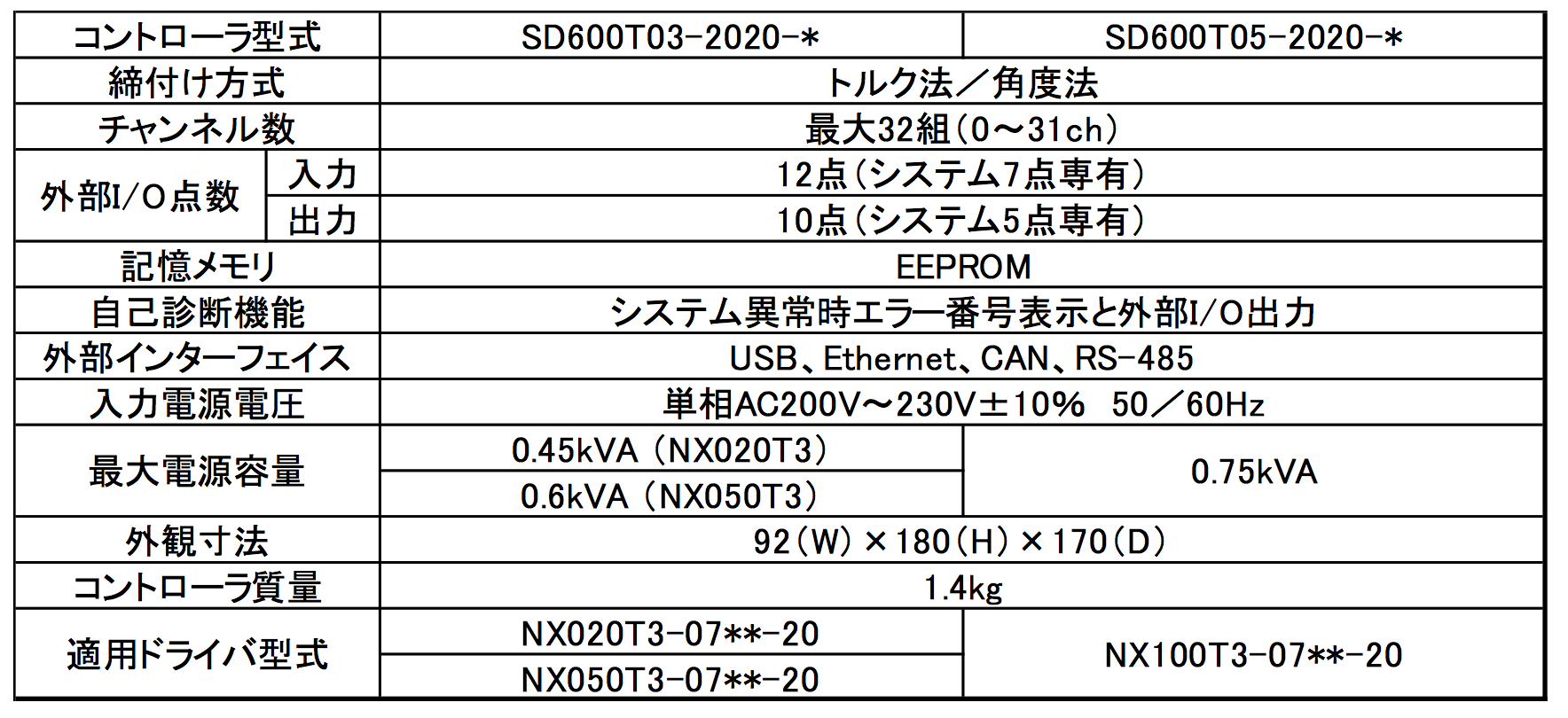 Controller2019-03-25 8.53.24.png