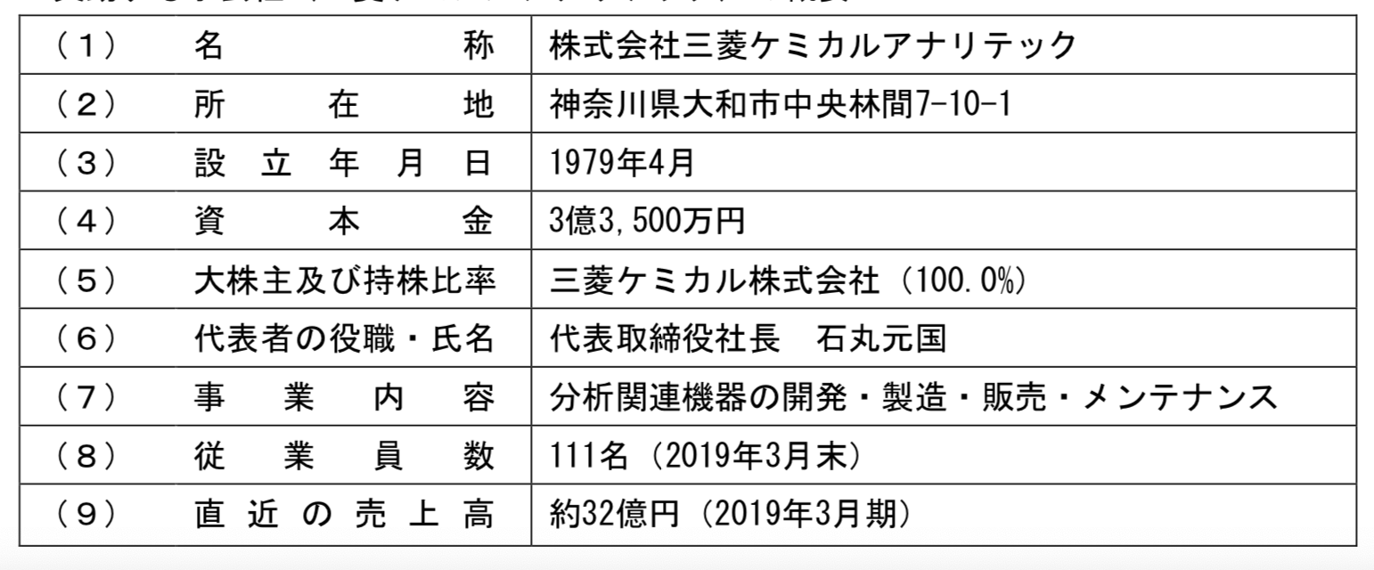 Mitsubishi Chemical Analytech 2020-02-28 17.05.32.png