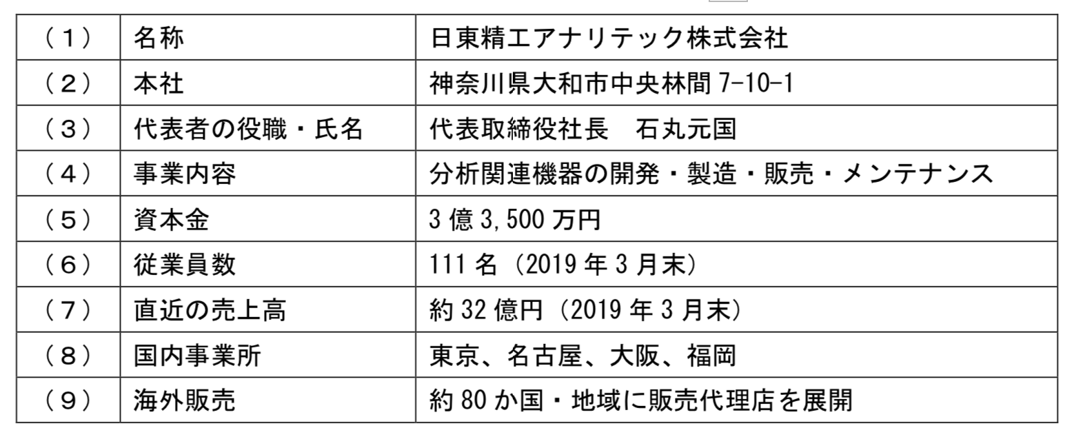NittoseikoAnalytech 2020-04-03 8.30.59.png