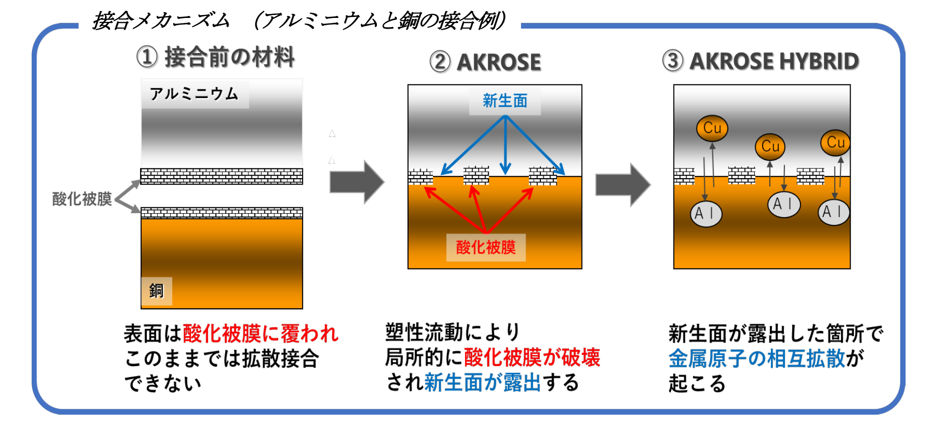 Mechanism of joining　2020-07-02.png
