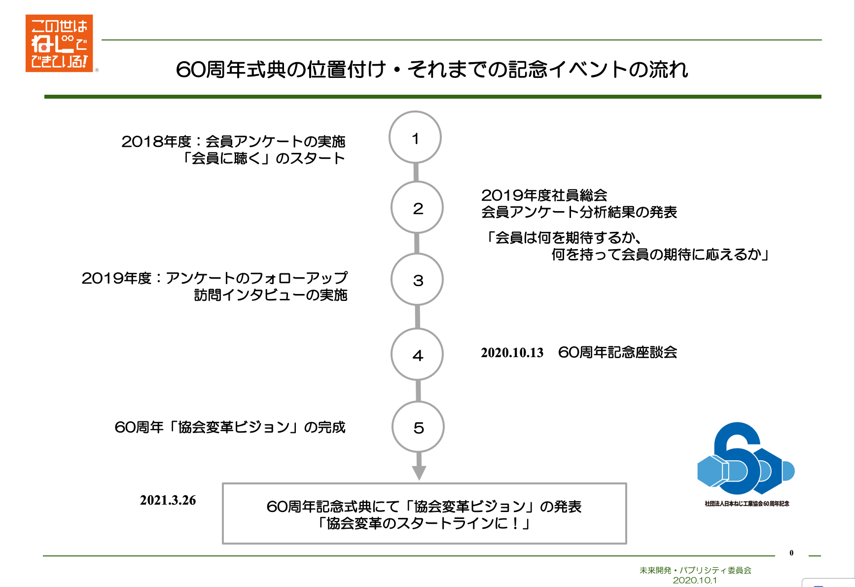 Flow to 60th anniversary commemorative ceremony 2020-10-15 7.16.33.png