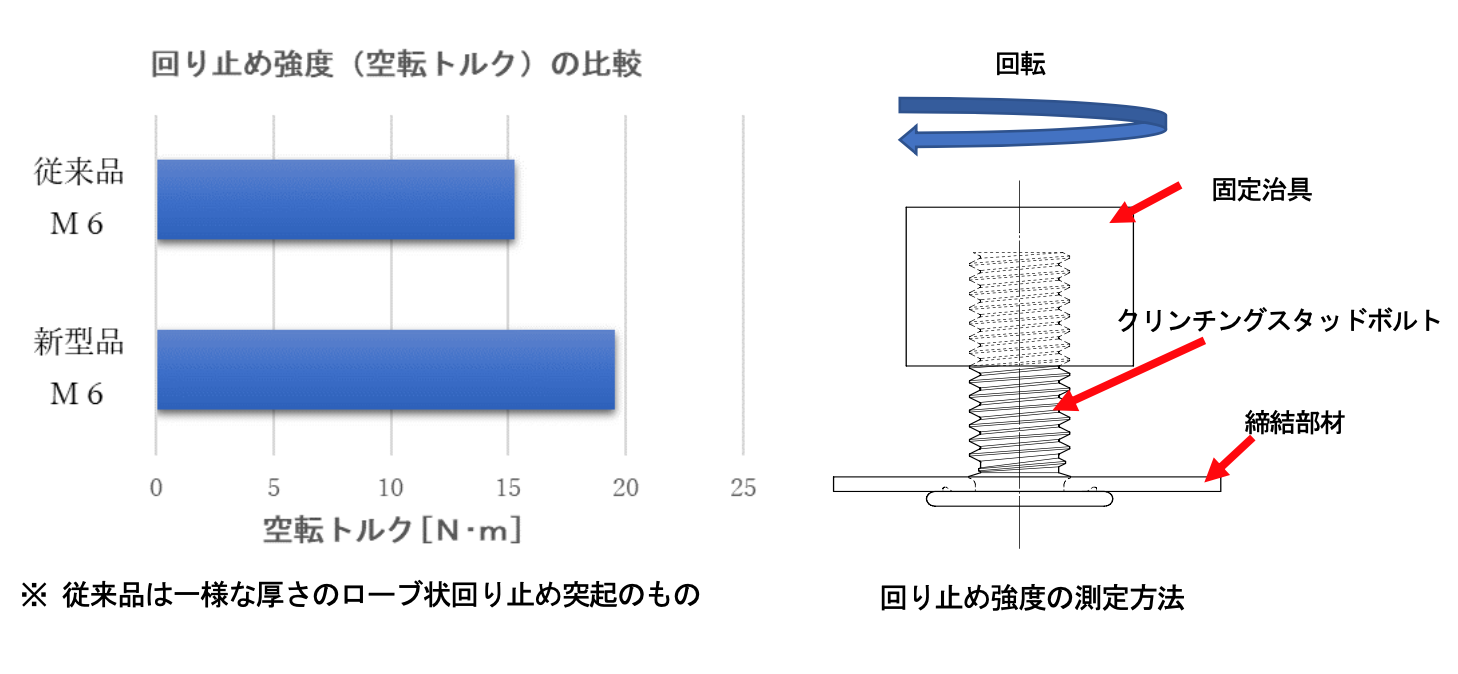 Comparison with an existing product（１）.png