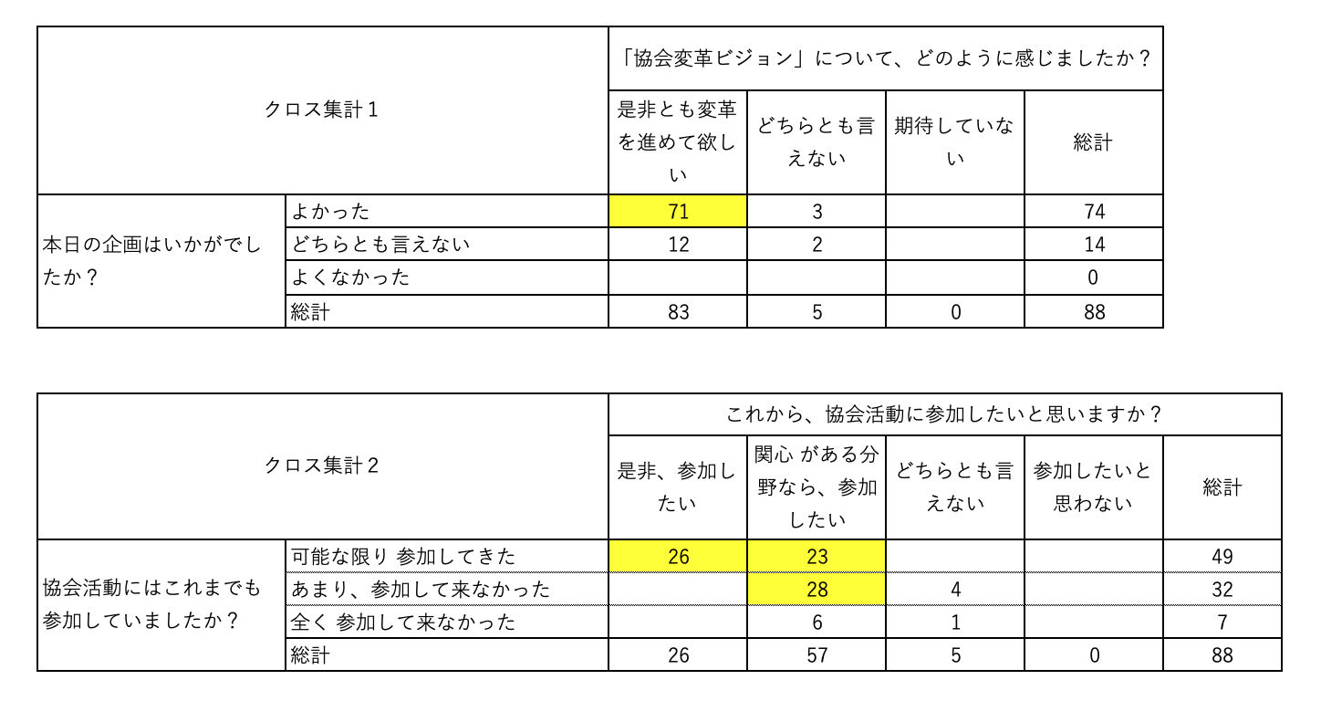Cross tabulation  2021-11-17 17.56.26.png