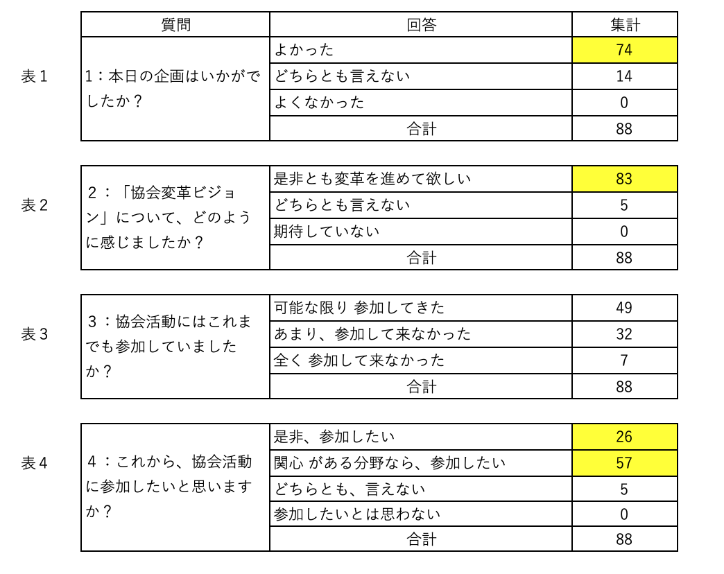 Questionnaire result 2021-11-17 17.47.48.png