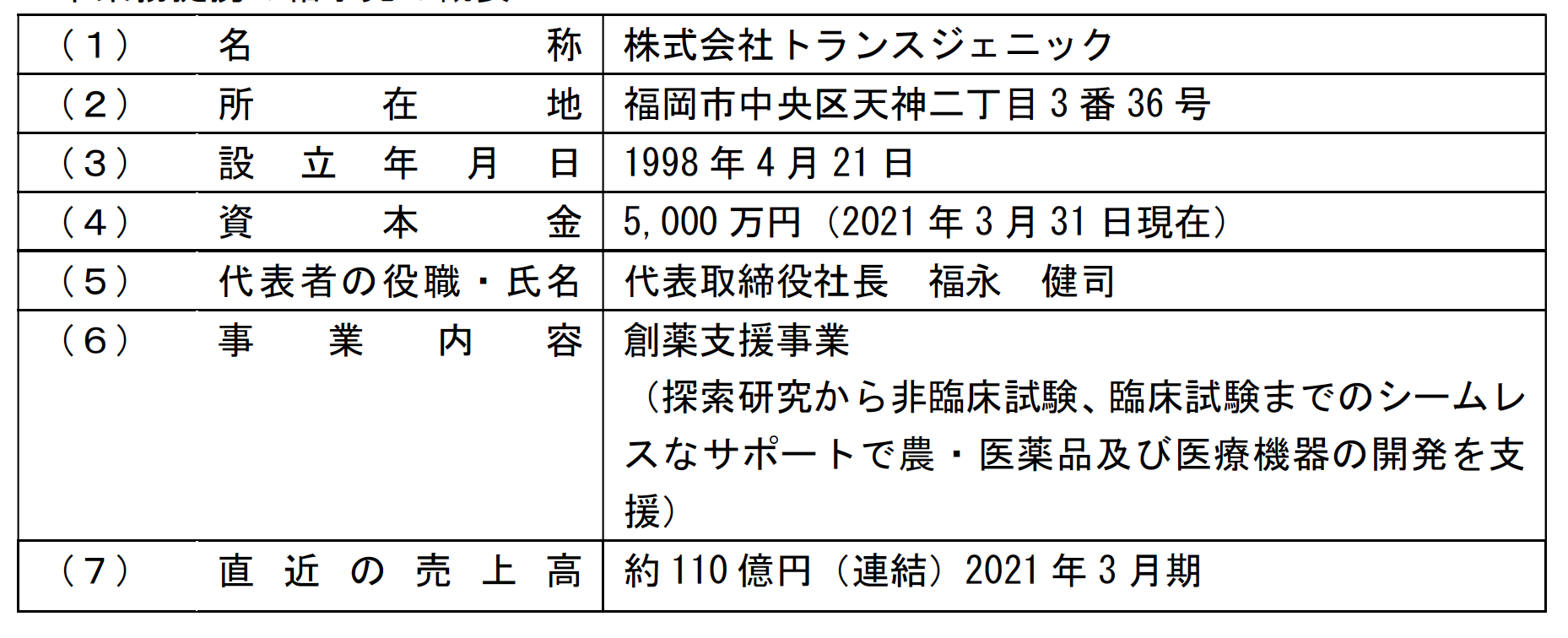 The outline of TransGenic 2022-02-15 9.48.22.png