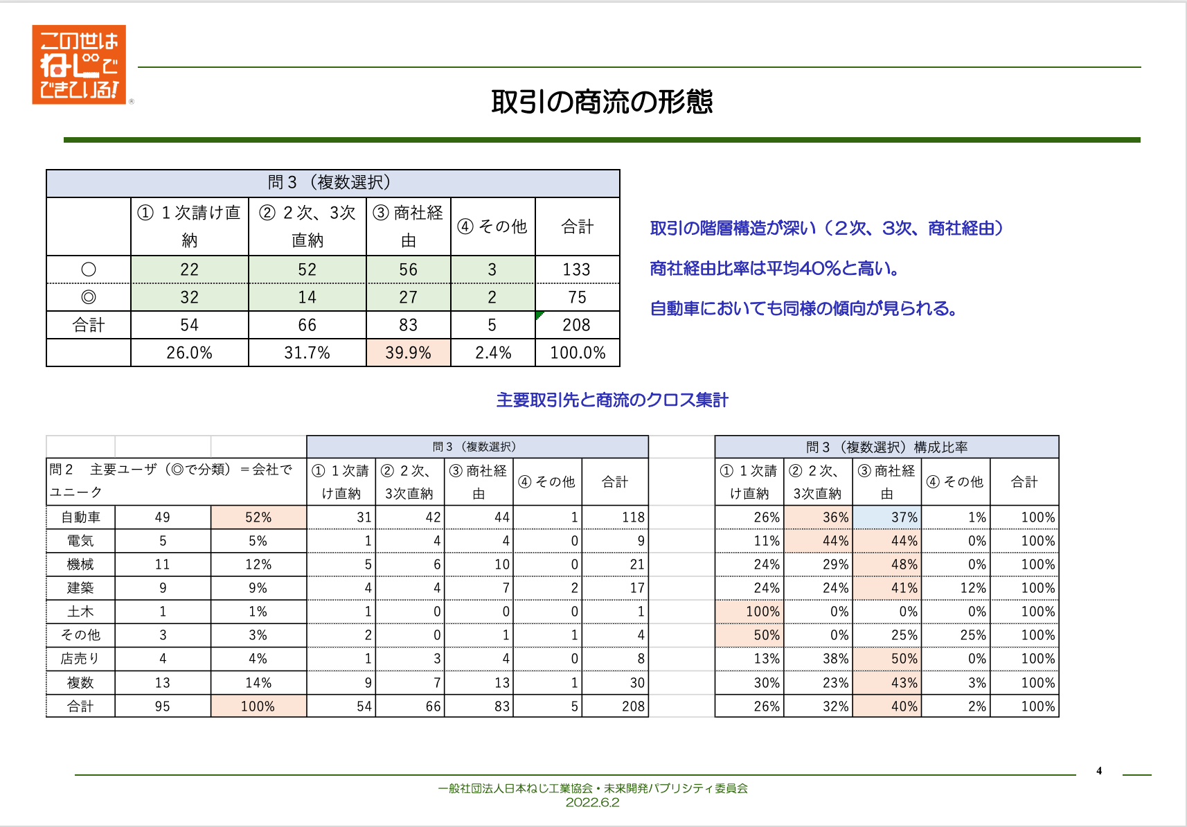 ４：Survey analysis results 2022-06-10 11.28.41.png