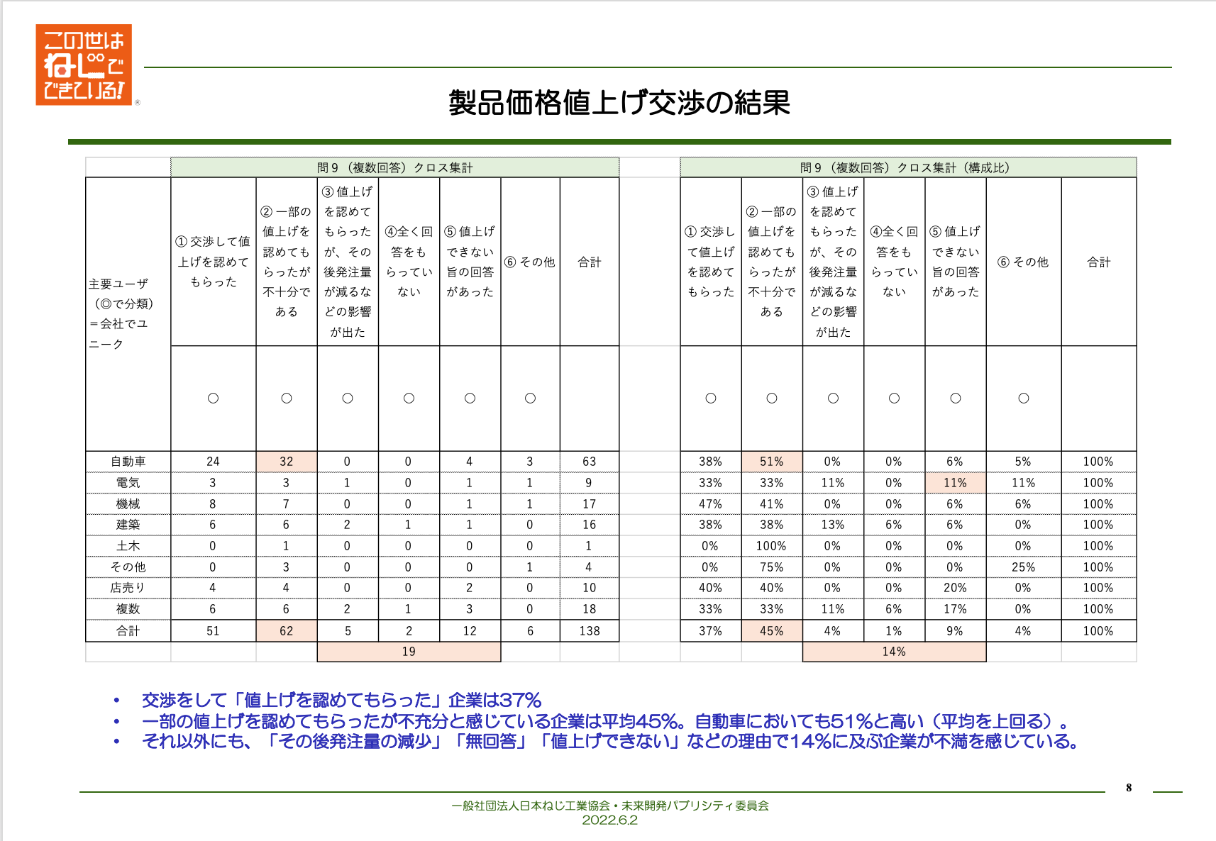8：Survey analysis results 2022-06-10 11.30.37.png