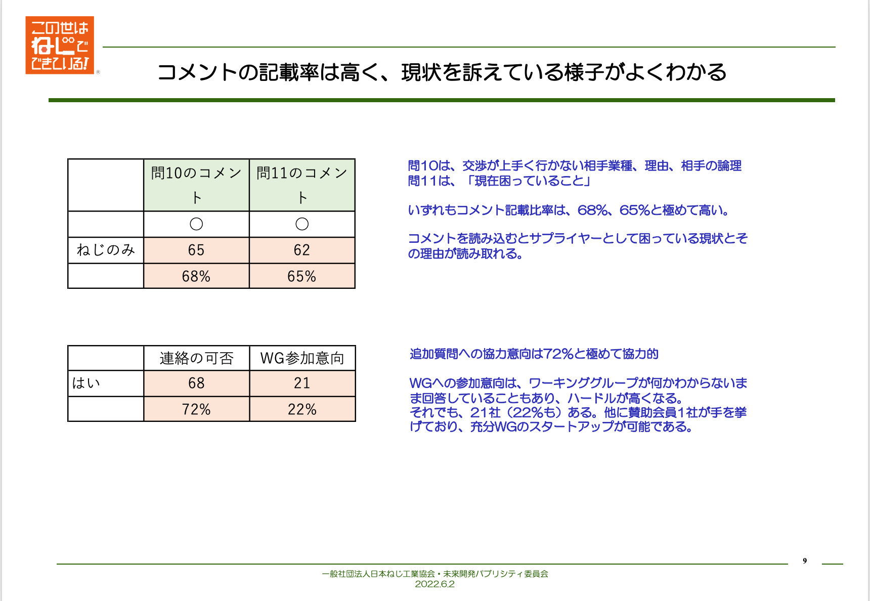 9：Survey analysis results 2022-06-10 11.30.47.png