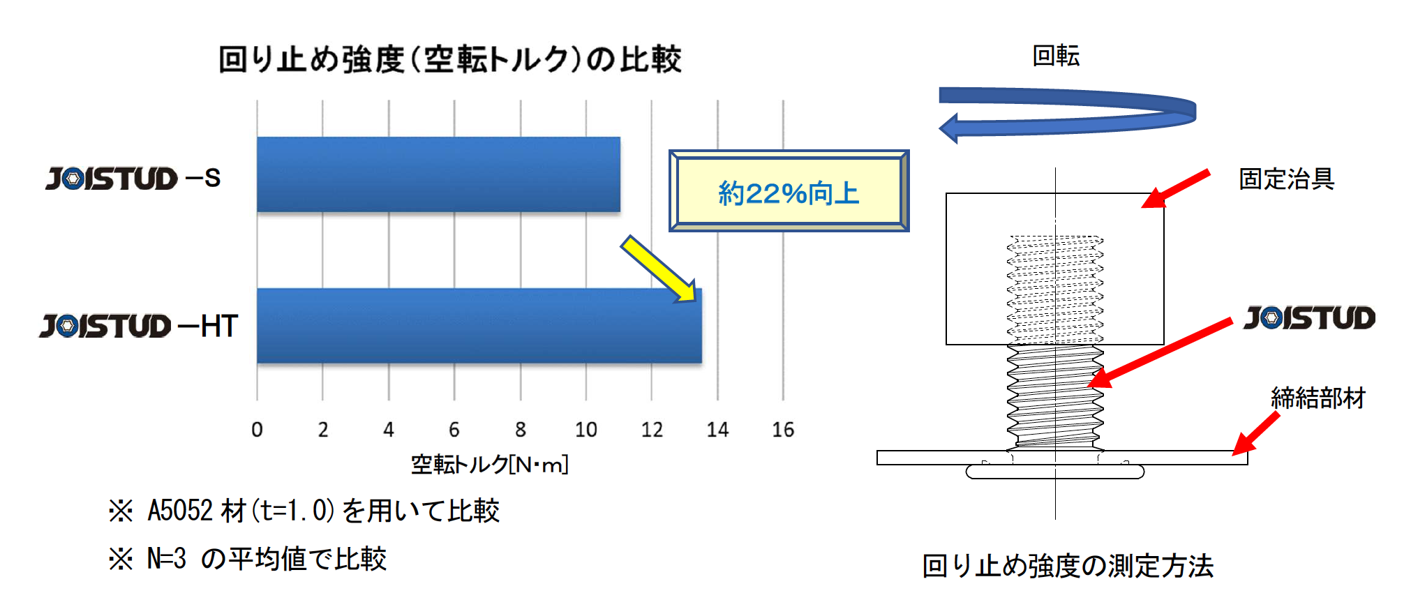 Comparison of idling torque 2023-01-25 15.00.02.png