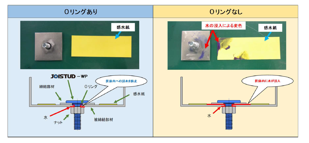 Comparison with and without O-ring 2023-01-25 15.09.21.png