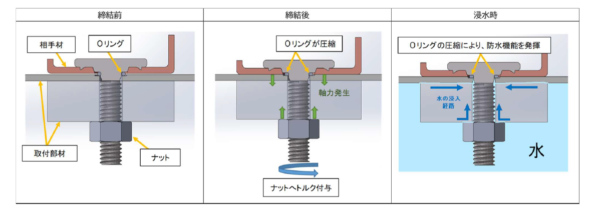 Waterproof type 2023-01-25 15.09.11.png
