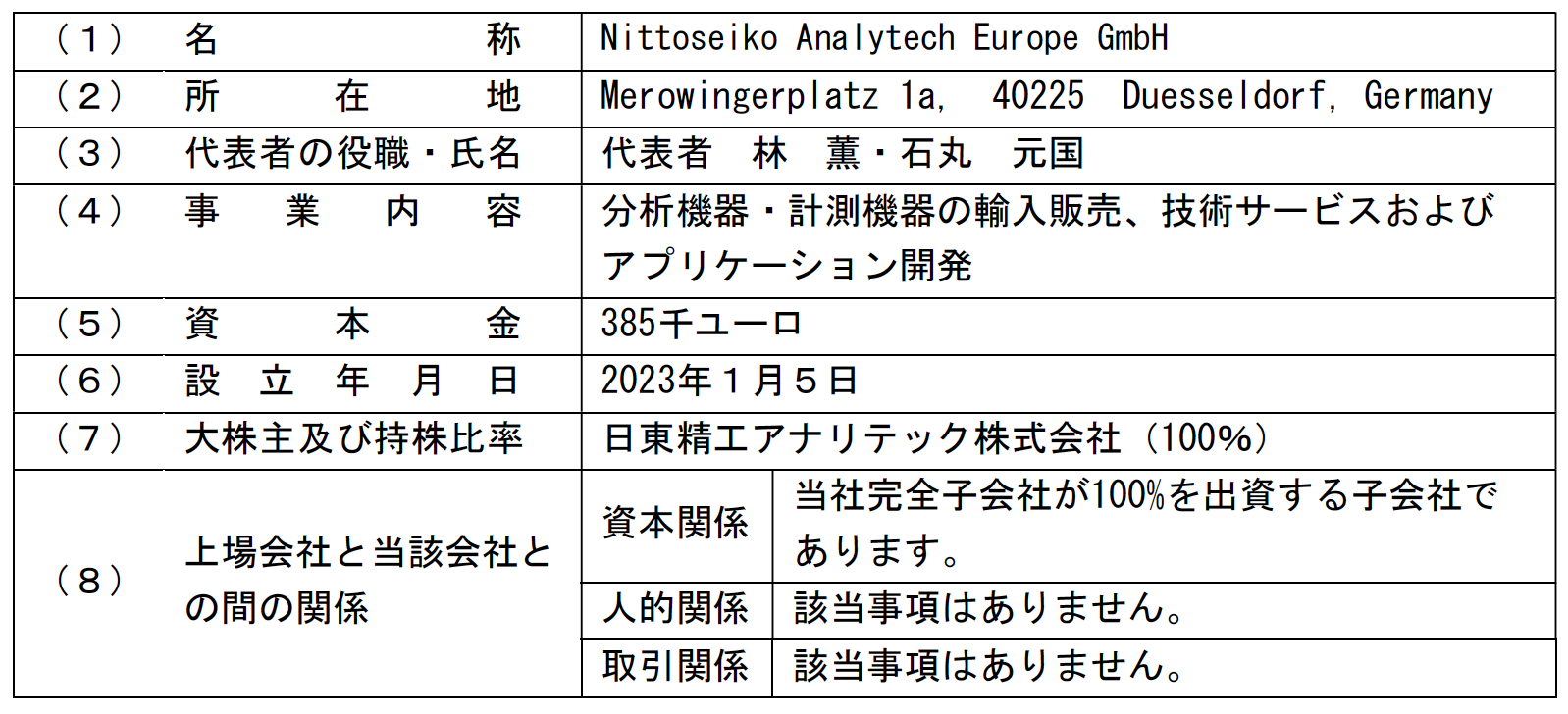 New company overview 2023-02-14 17.29.28.png
