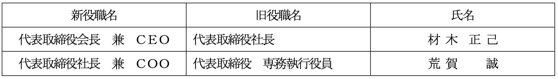 New Chairman:President 2023-04-22 11.52.55.png