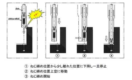 Two-stage motion operation is also possible 2023-09-02 8.24.06.jpg