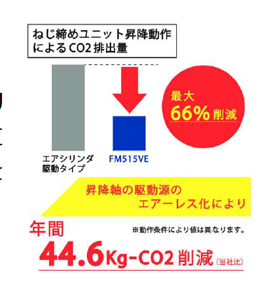 CO2 reduction effect 2023-09-15 17.11.56.png