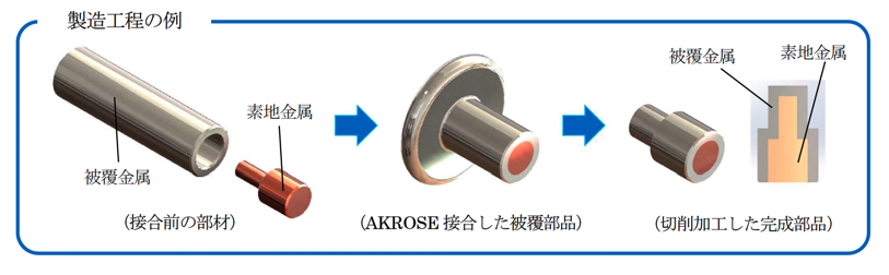 Manufacturing process example 2023-11-14 16.56.46.jpg