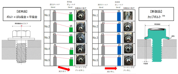 Comparison of new product and conventional product 2024-01-15 18.22.09.jpg